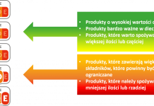 Etykieta bez tajemnic – jak Nutri-Score ułatwia odczytywanie wartości odżywczej produktów? nutri score