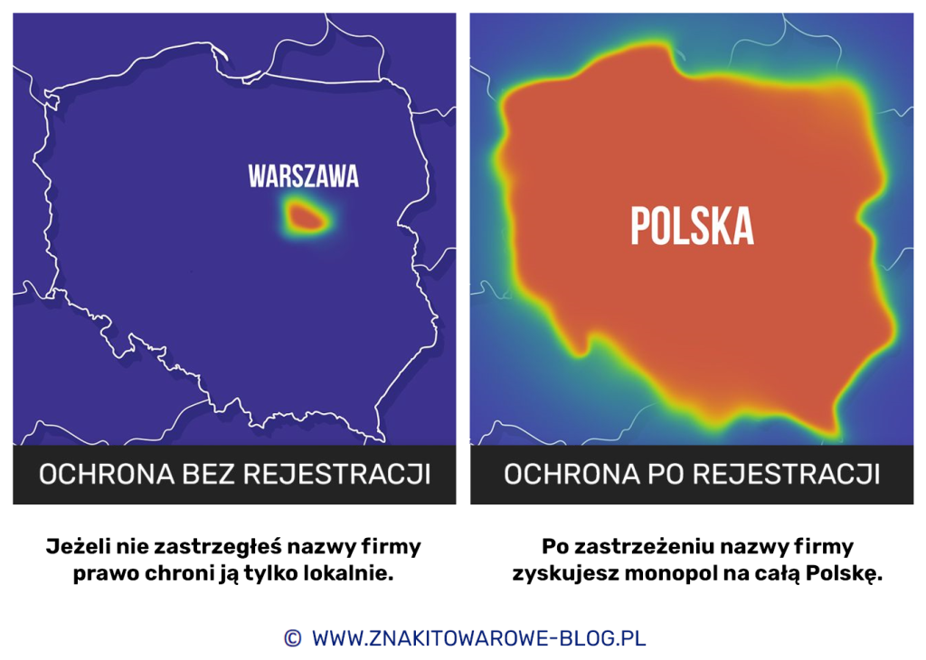 Znak zarejestrowany vs. znak niezarejestrowany